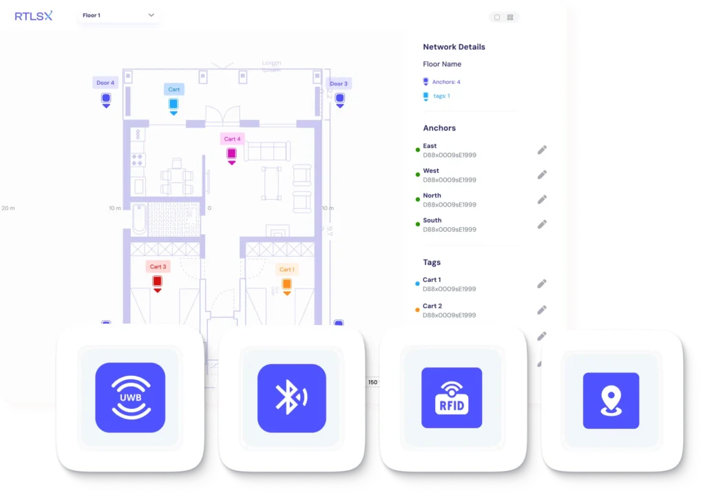 Smart facility floor map with asset locations using UWB, BLE, RFID & GPS.
