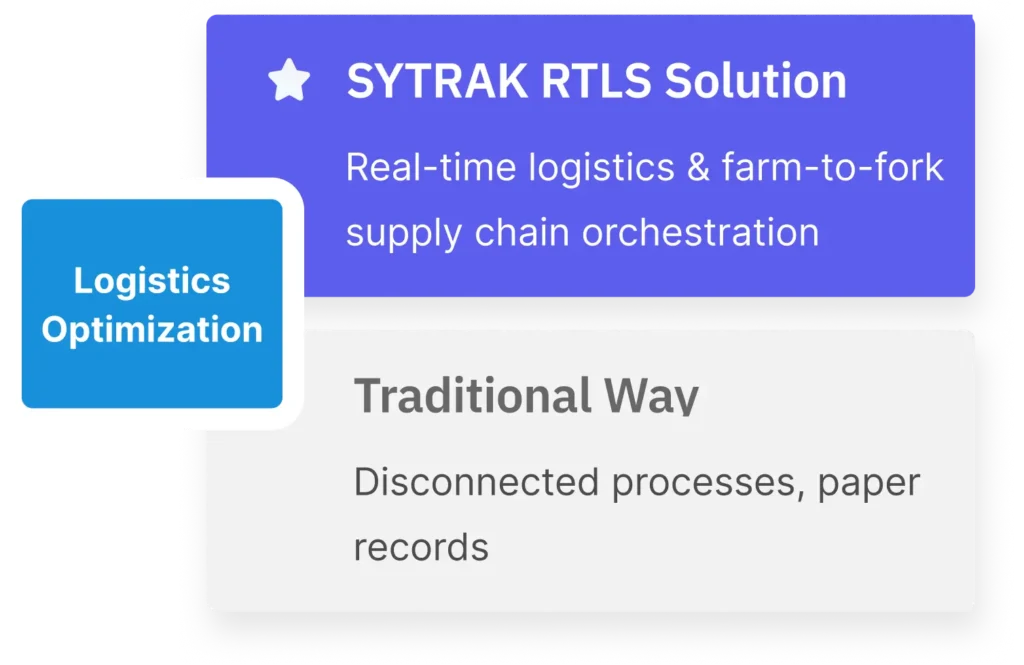 Logistics Optimization