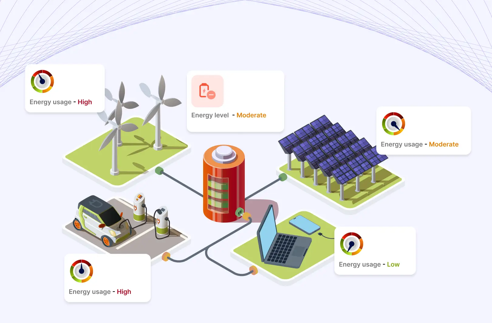 Energy Monitoring Updated