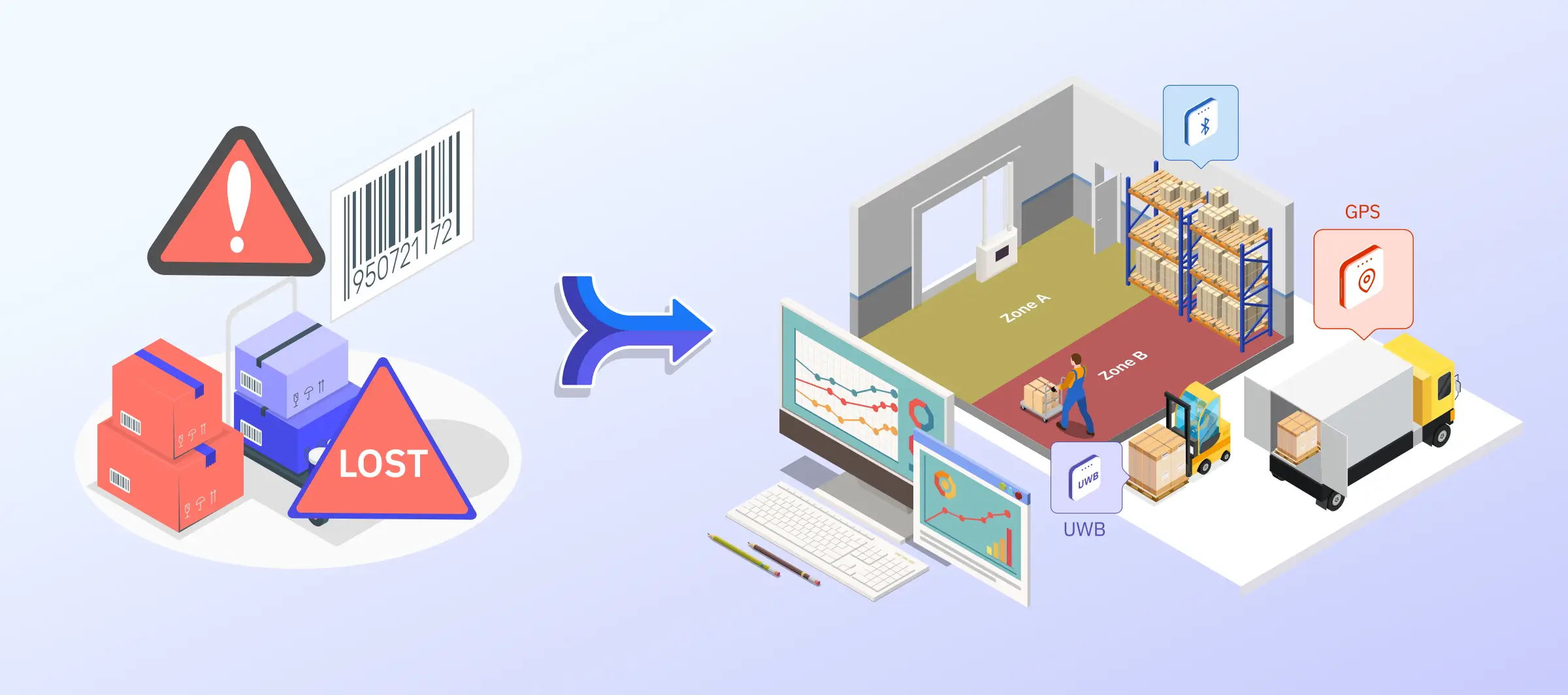 From Tracking to Orchestration