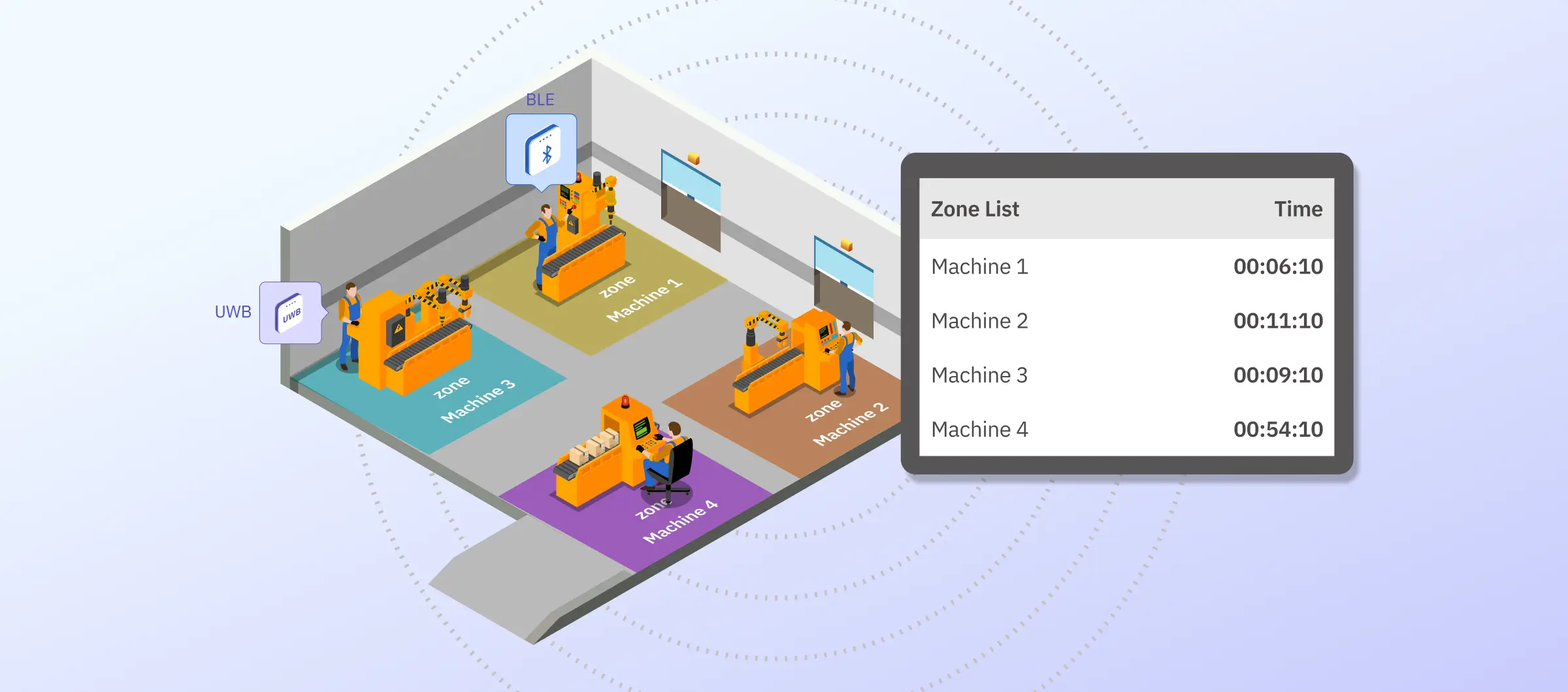 IoT for Smart Manufacturing