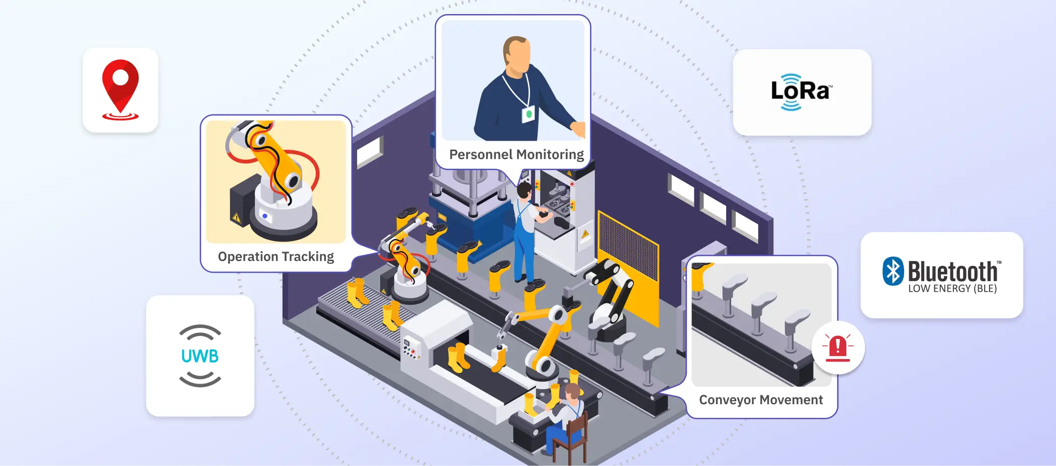 Real-Time Asset Tracking for Industry