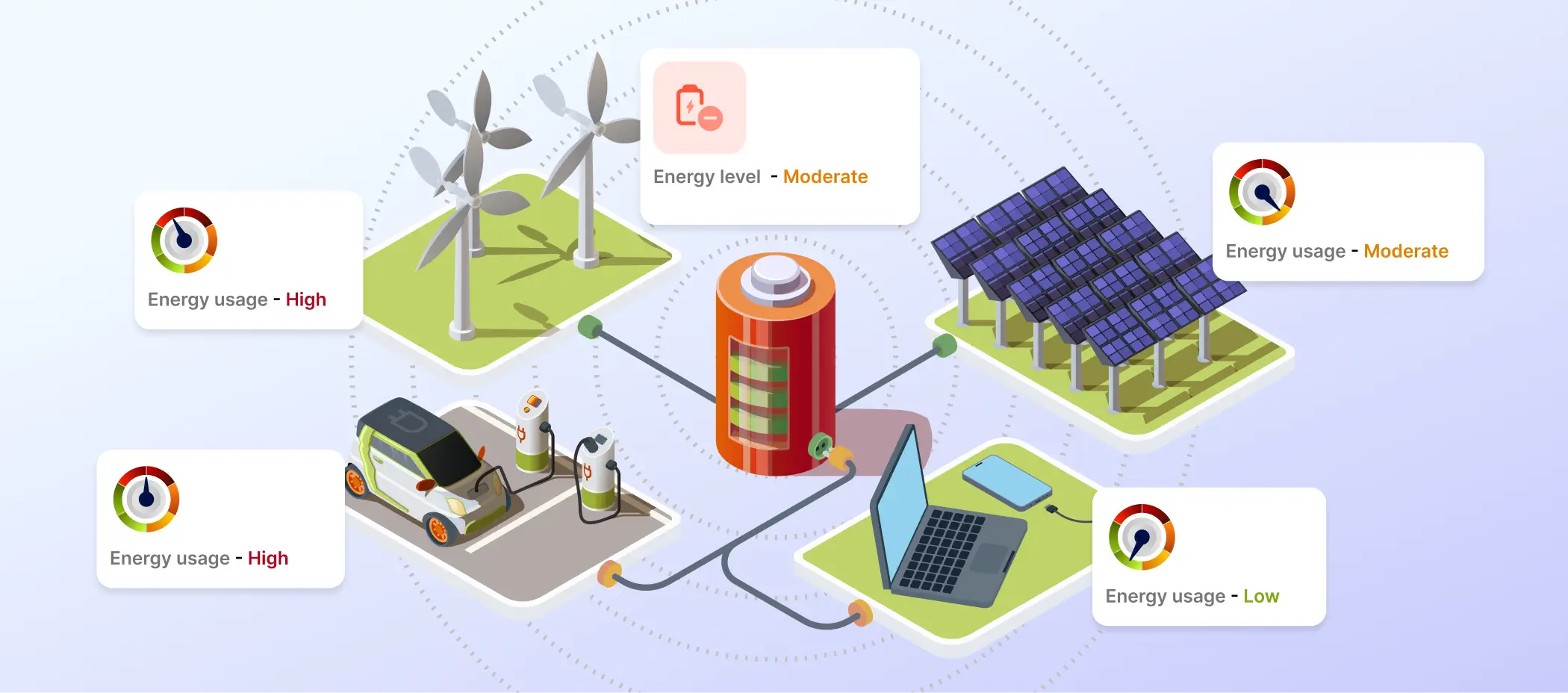 Smarter, Greener Operations with SYTRAK RTLS Energy Monitoring