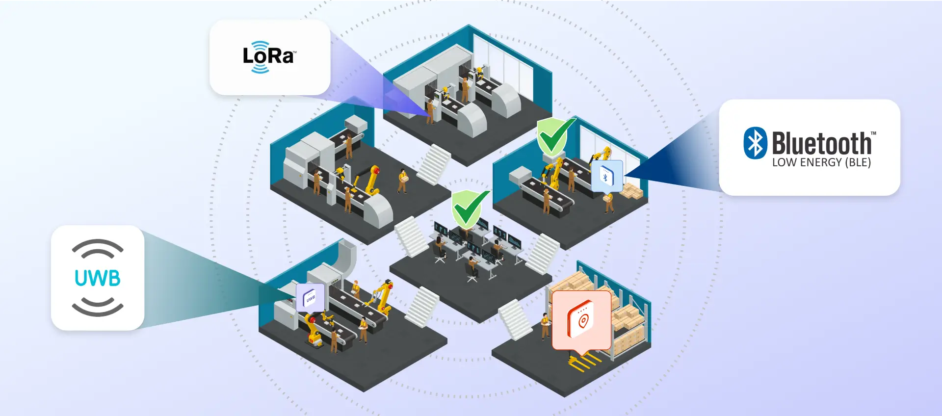 The Story Behind SYTRAK RTLS