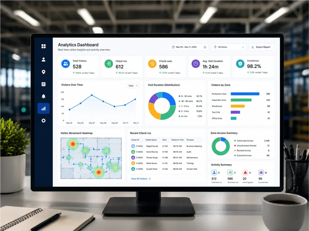 Analytics Dashboard