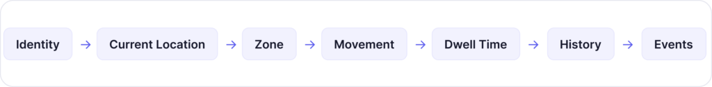 DataChain