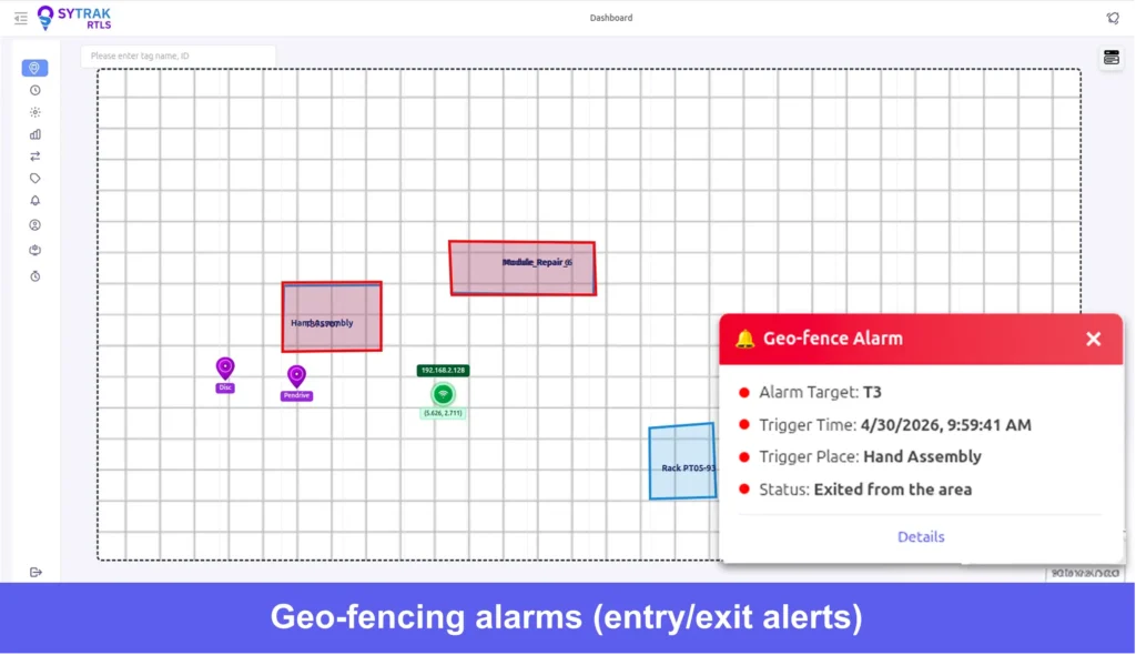 Geo-fencing alarms