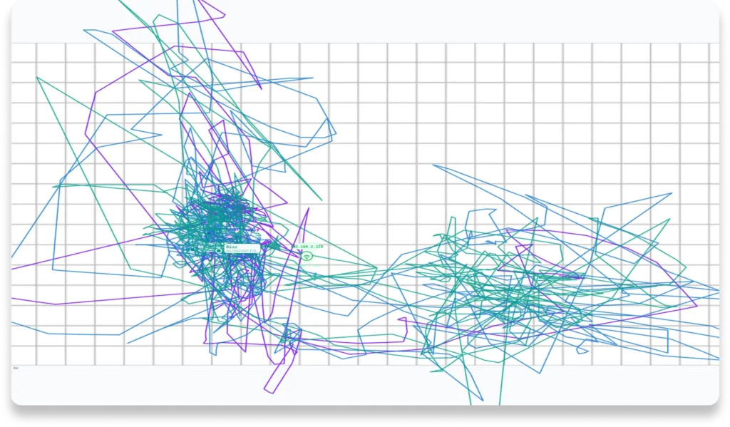 Historical Movement graph