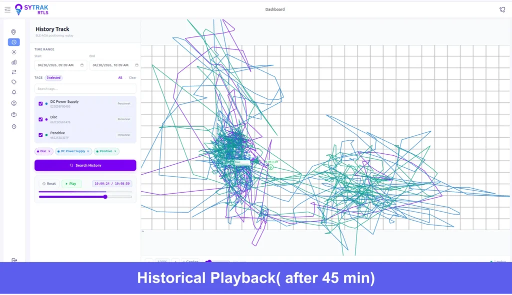 Historical Playback