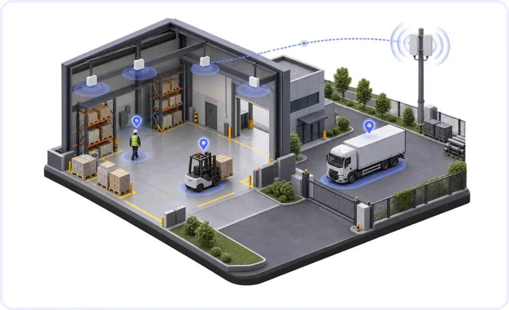 Indoor RTLS vs Outdoor RTLS