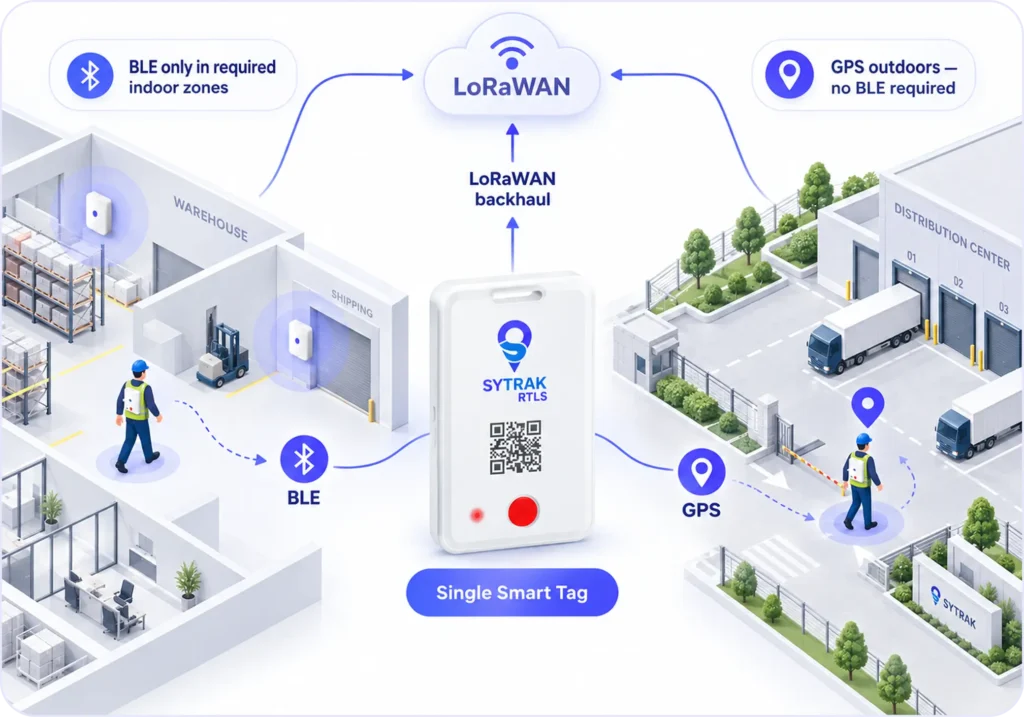Lean RTLS infrastructure with few gateways and no power cabling