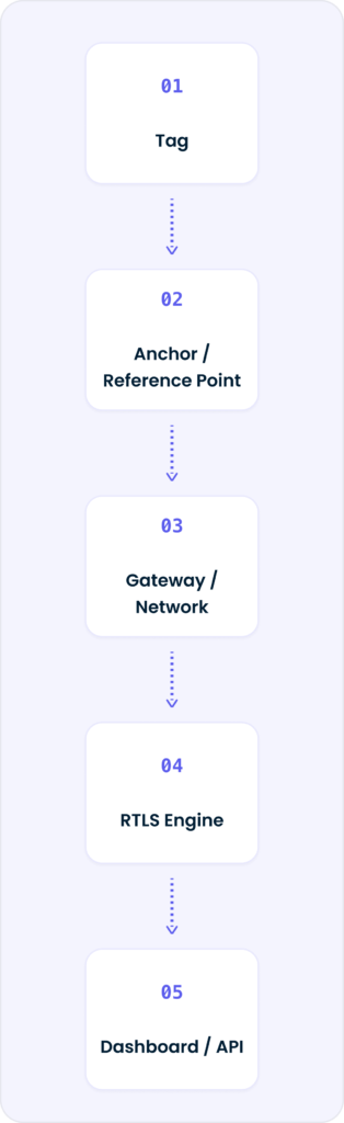 ProcessFlow (1)