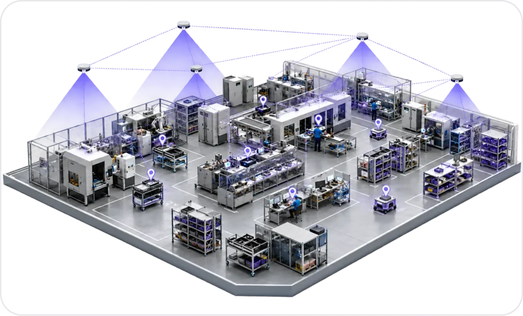 Production Environment