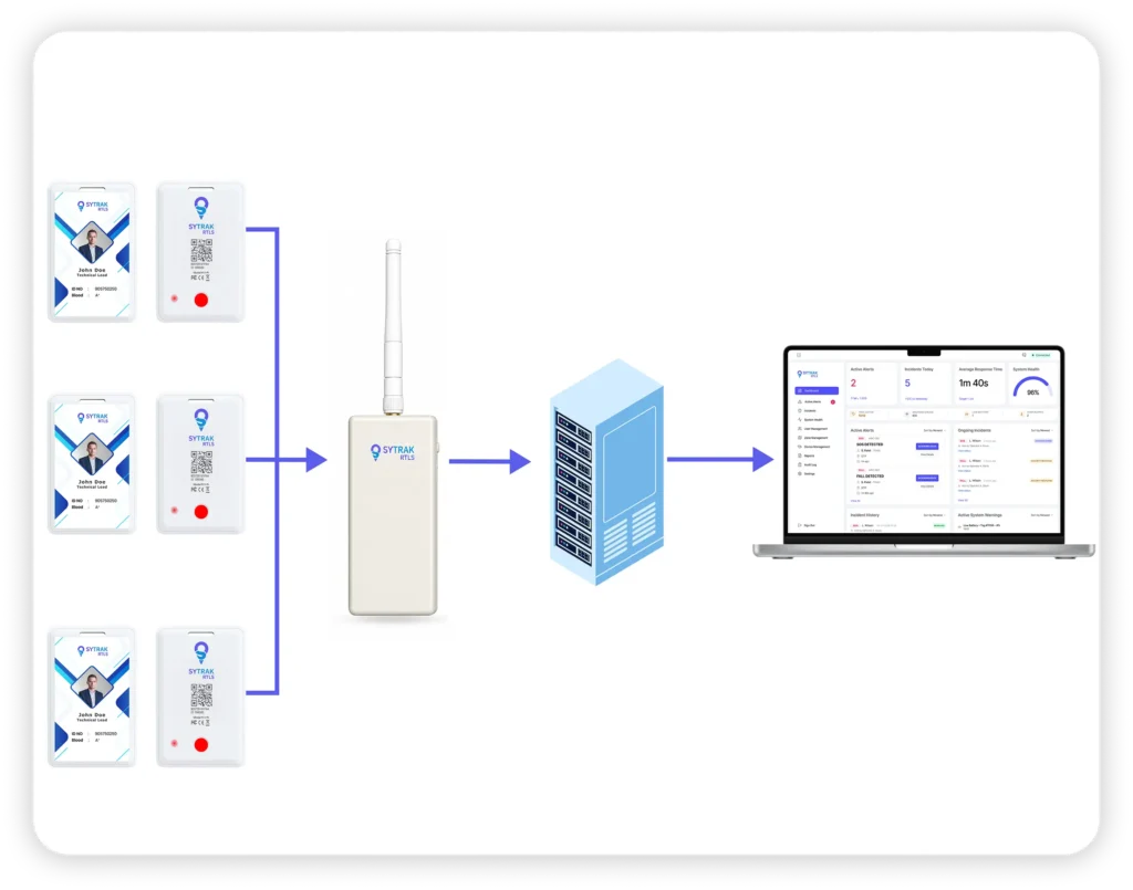 Linux-based RTLS engine server processing location data