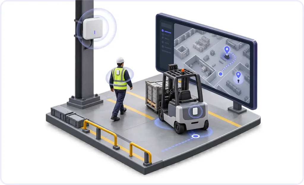 Real-Time Location System (RTLS) for Industrial Tracking