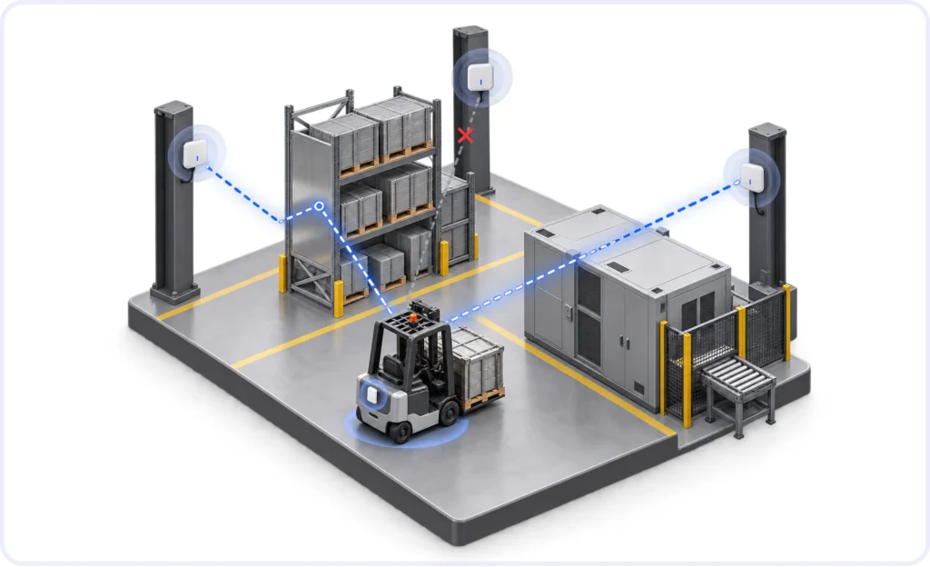 Real-World RTLS Performance in Industrial Tracking