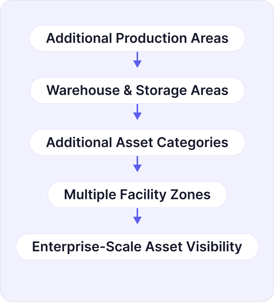 Roadmap (1)