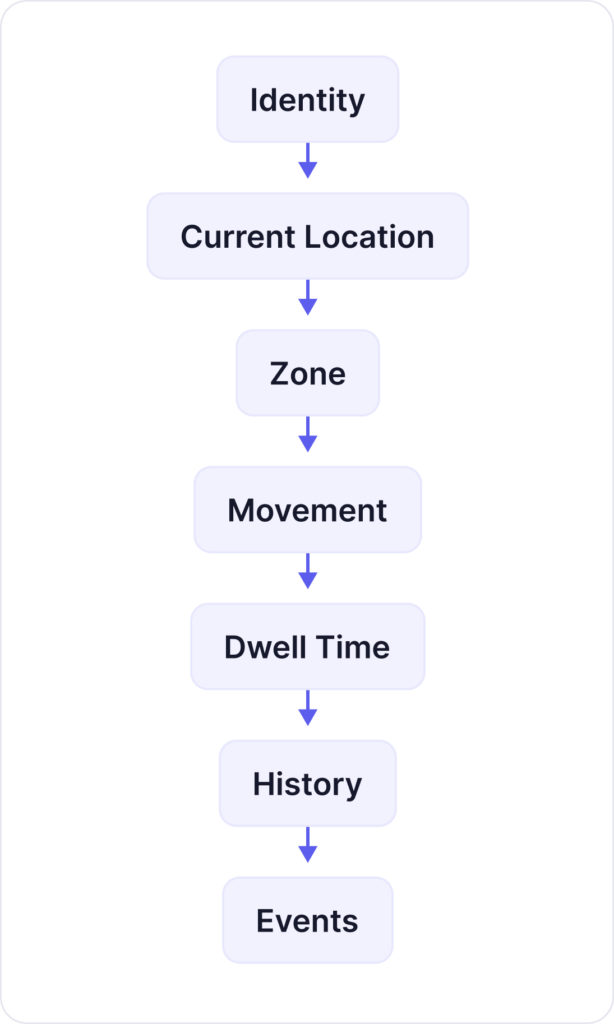 Roadmap (2)
