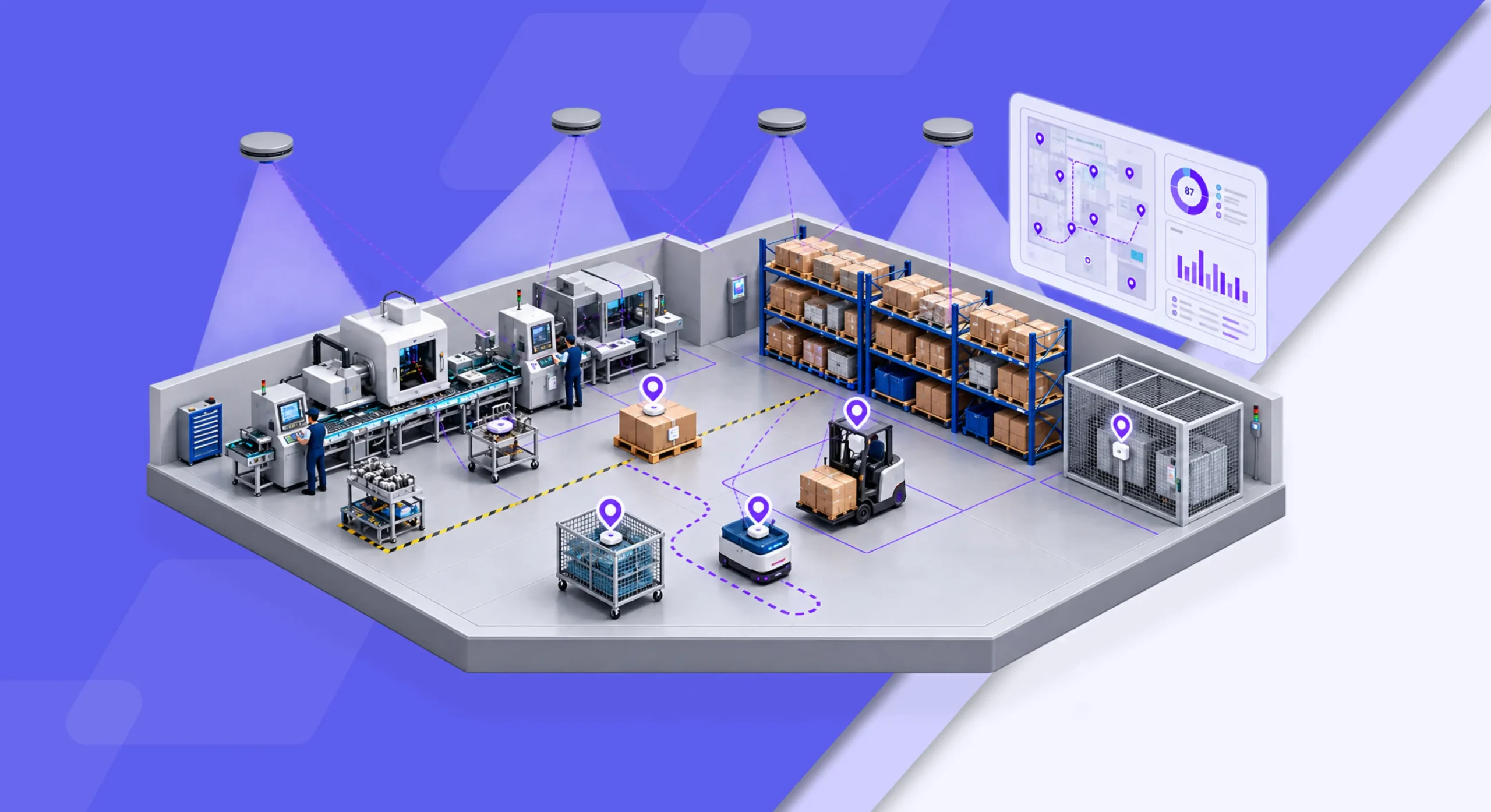 Smart Asset Visibility for Manufacturing
