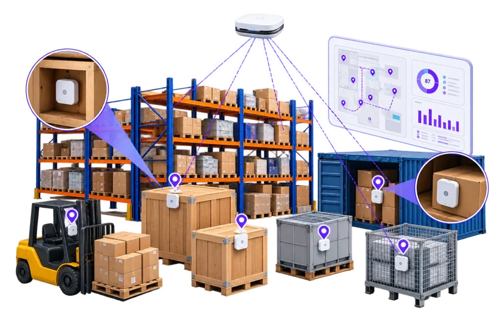 Warehouse Validation