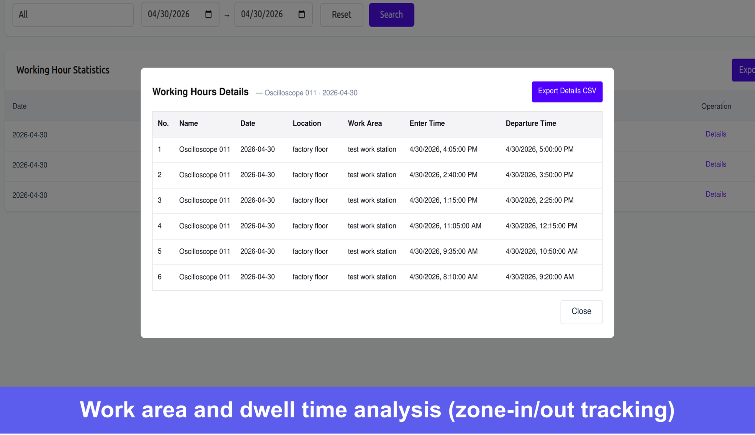 Work area and dwell time analysis